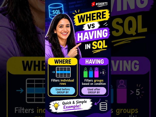 WHERE vs HAVING in SQL | Difference Explained in 60 Seconds #shorts  #ruchicodes