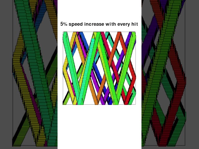 Speed ASMR Pattern — Faster With Every Hit