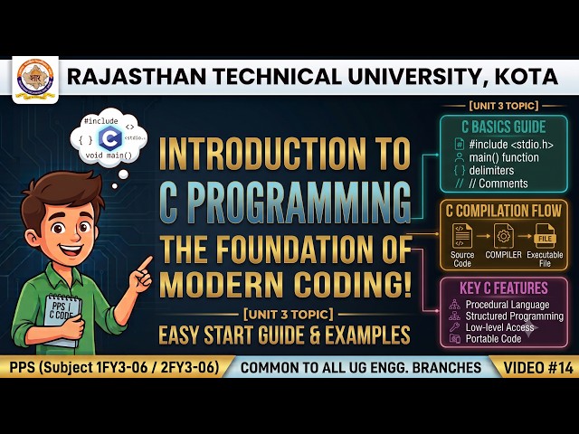 Introduction to C Programming | Programming for Problem Solving