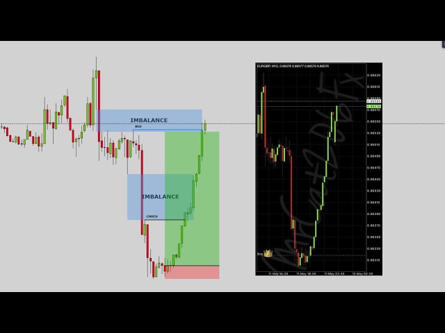 🔴OPERA CORRECTAMENTE EL EURGBP🔥
