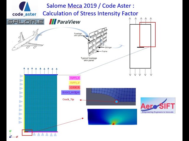 Crack Modelling and Stress Intensity Factor in Salome Meca Code Aster - Aircraft Fuselage Skin