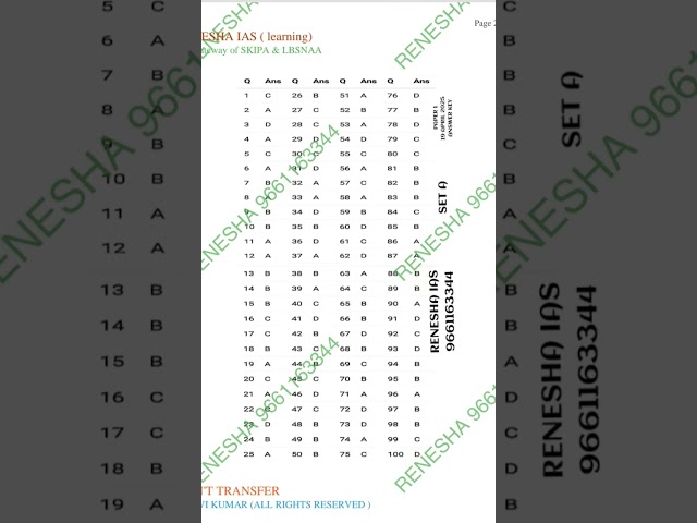JPSC PRELIMS PAPER 1 ANSWER KEY 🌹 SET A 🌹 EXAM 19TH APRIL 2026... RENESHA IAS