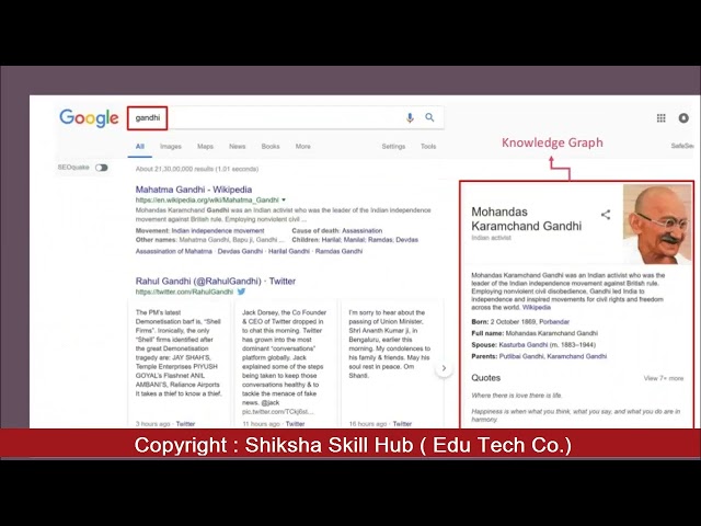 MS PowerPoint Chapter 01: Basic Computer Skills Course