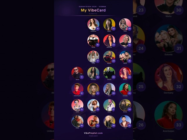 Eurovision 2026 Full Ranking 35 #eurovision #vibecard #vibeprophet #eurovision2026 #prediction