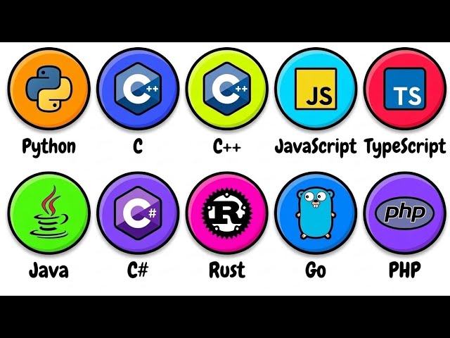 Every Programming Language Explained in 13 Minutes!