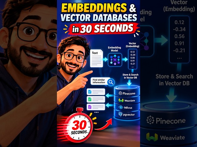 Embeddings & Vector Databases in 30 Seconds