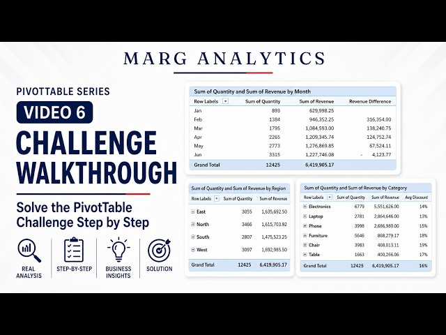 PivotTable Challenge Solution Walkthrough | Step-by-Step Excel Analysis