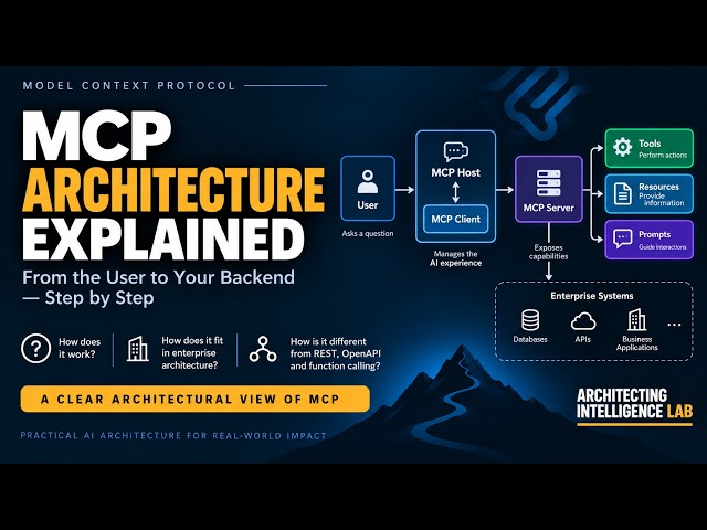 𝗠𝗖𝗣 𝗔𝗿𝗰𝗵𝗶𝘁𝗲𝗰𝘁𝘂𝗿𝗲 𝗘𝘅𝗽𝗹𝗮𝗶𝗻𝗲𝗱 — 𝗯𝘂𝘁 𝘁𝗵𝗶𝘀 𝘁𝗶𝗺𝗲, 𝗳𝗿𝗼𝗺 𝗮𝗻 𝗮𝗿𝗰𝗵𝗶𝘁𝗲𝗰𝘁𝘂𝗿𝗲 𝗽𝗲𝗿𝘀𝗽𝗲𝗰𝘁𝗶𝘃𝗲.
