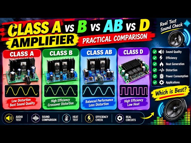 Class A vs B vs AB vs D Amplifier | Practical Comparison & Sound Test