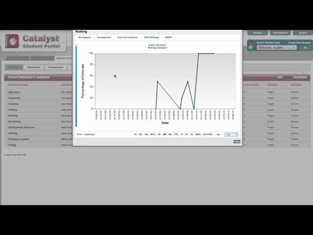 Graphing Behavior Reduction  Partial Interval:Momentary Time Sampling