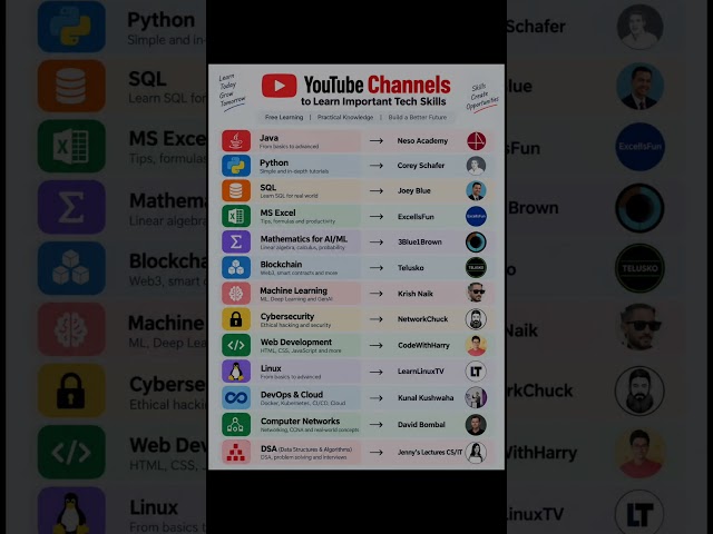 Best YouTube Channel To Learn