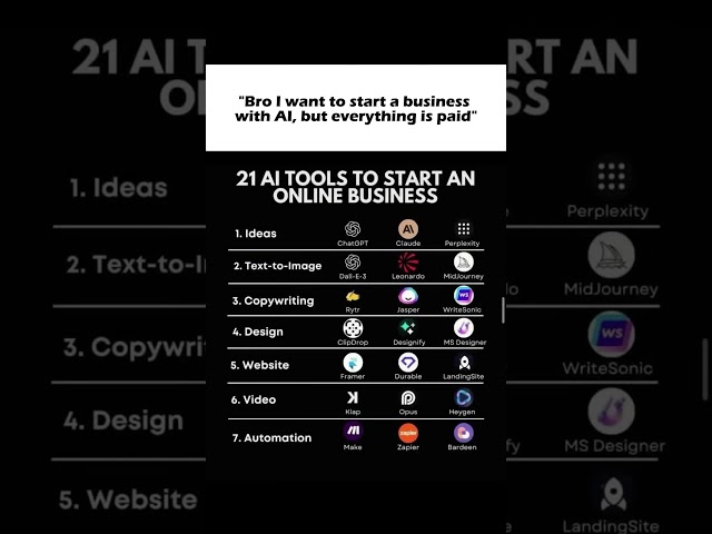 Top AI tools. Subscribe for more #business #ai #coding #programming #shorts #job #interview #skills