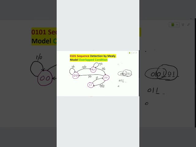 0101 Sequence detection by Mealy model #dld #sequentialcircuits #sequentialcircuit #statemachine