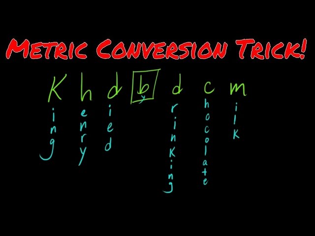 Metric Conversion Trick!!  Part 1