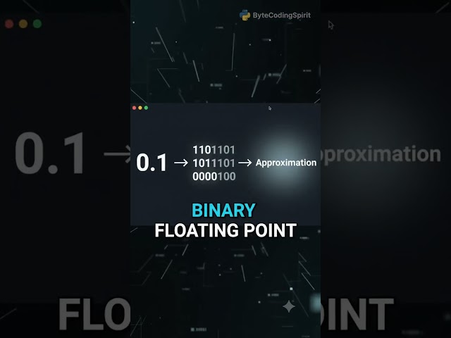 Why 0.1 + 0.2 ≠ 0.3 in Python 🤯 | Floating Point Explained #python #pythonprogramming #interview