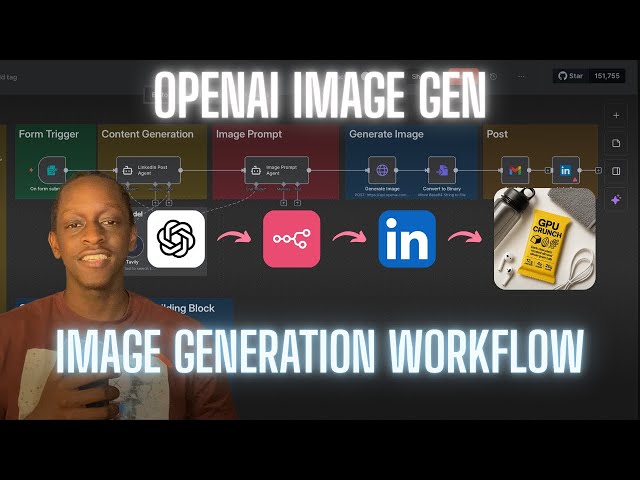 Image generation workflow - AI LinkedIn Post Generator with Image Automation ( OpenAI )