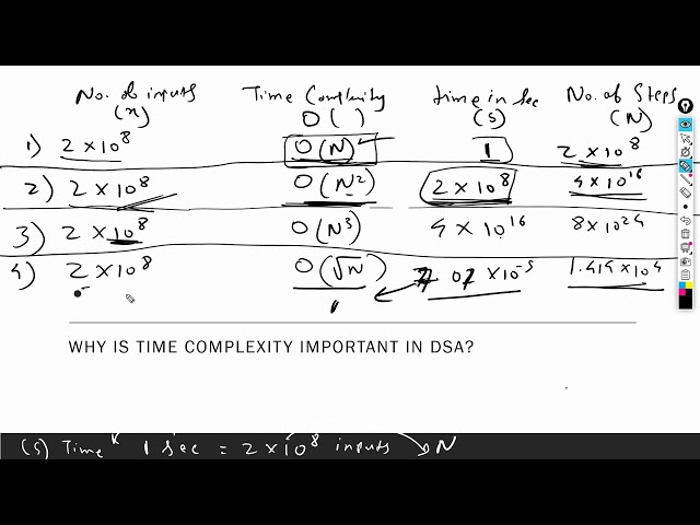 Session 22: Time & Space Complexity (DSA) 2