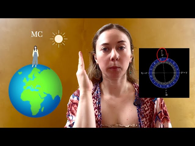 The Astronomy and Astrology of the Angles Explained: Ascendant, MC, IC, DSC