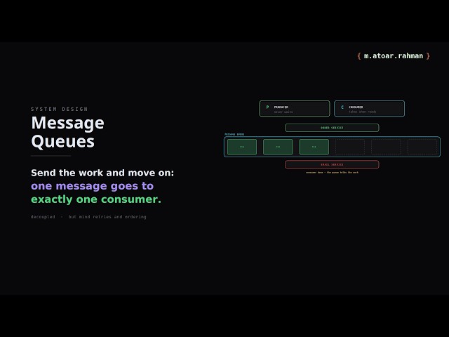 Message Queues: Decoupling Services for Better Scalability