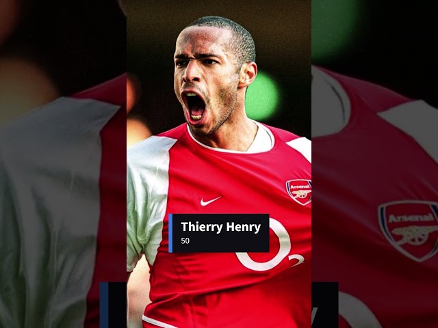 UEFA Champions League all time top goal scorers #football #footballnews #footballrecords
