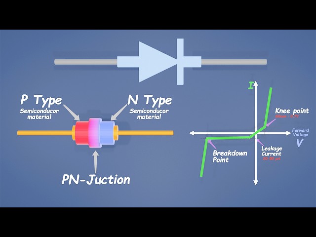 How Diodes Actually Work: The PN Junction Explained