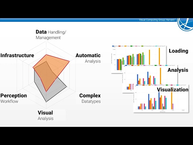 [Research] Commercial Visual Analytics Systems-Advances in the Big Data Analytics Field