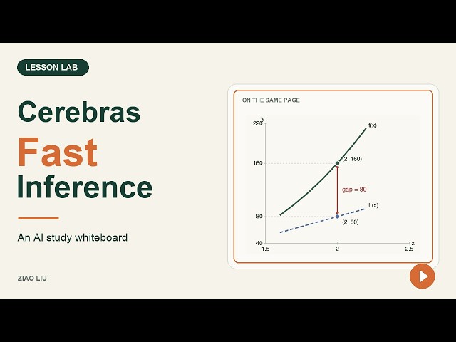 Cerebras Fast Inference Showcase | Lesson Lab