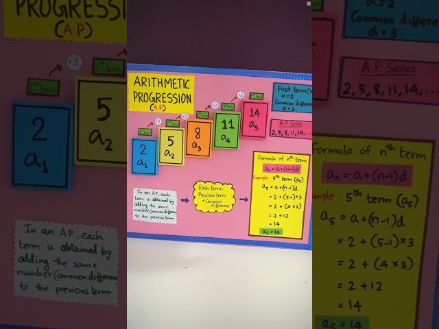 3D Arithmetic Progression Model Step-by-Step Guide | Easy Math Project: Arithmetic Progression Model