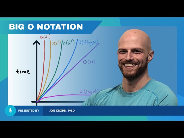 Big O Notation — with Examples in Python