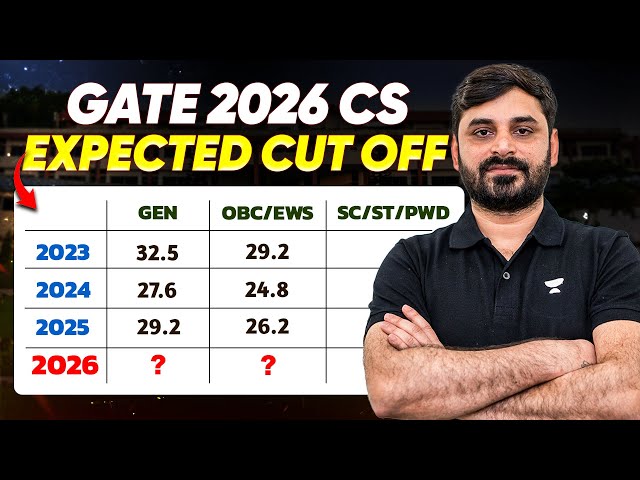 GATE 2026 CS Expected Cut-Off Explained | Category-wise Prediction & Safe Score