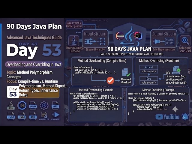 Day 53 Java
