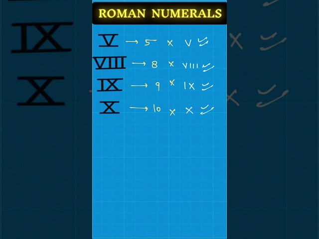 #RomanNumerals #MathHistory #NumberSystems #AncientRome #maths  #MathFacts #LearnMath #DidYouKnow