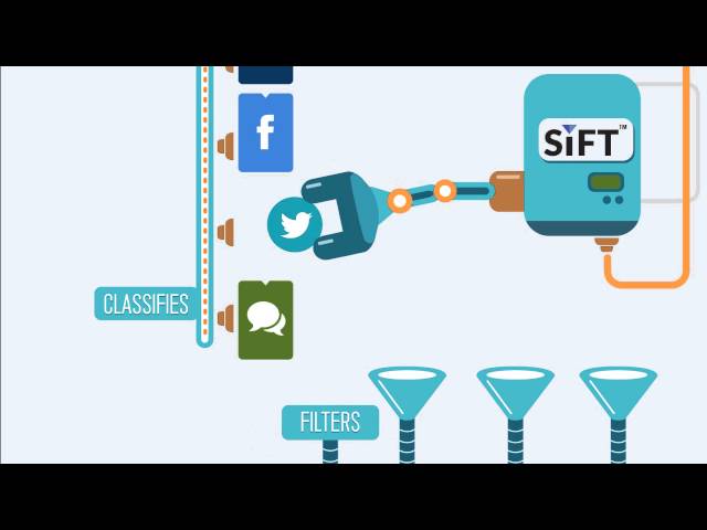 Clarabridge + Acumen Solutions - SIFT