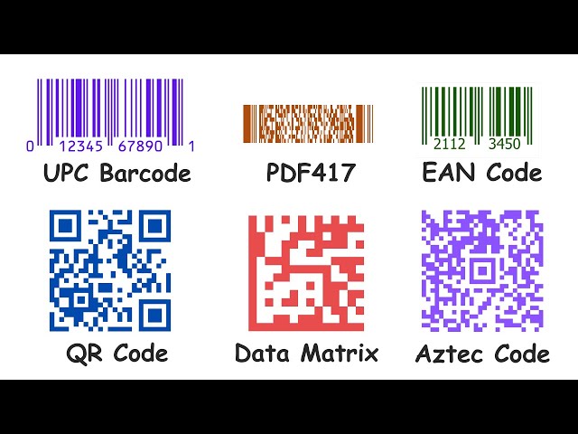 Different types of barcodes Explained in 12 Minutes