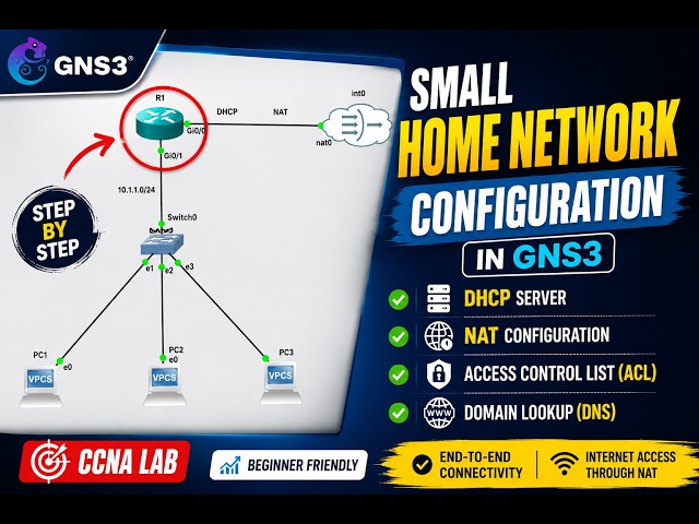 CCNA Lab: Build a Small Home Network with DHCP, NAT, ACL and DNS