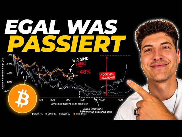 Bitcoin: How Great Fortunes Are Built in a Bear Market (My Strategy)