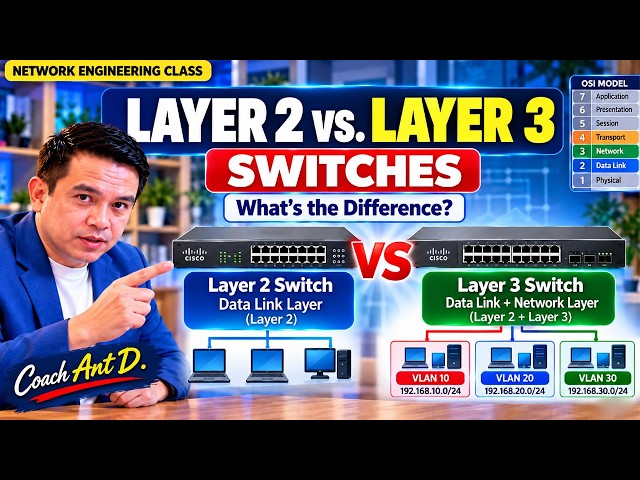 Layer 2 vs Layer 3 Switches Explained | VLANs, MAC Addresses & Inter-VLAN Routing
