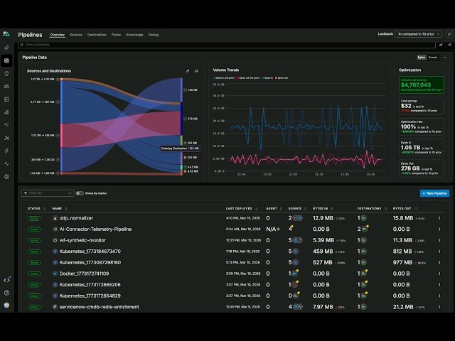 Observability 3.0: Moving Beyond Basic Telemetry with OpenTelemetry & AI