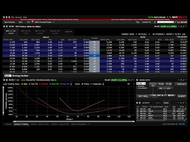 Download options chains data with the IBKR API