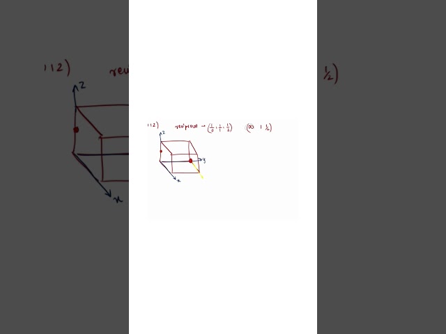 miller indices| plotting planes |applied physics 2| #education #btech watch full video on channel