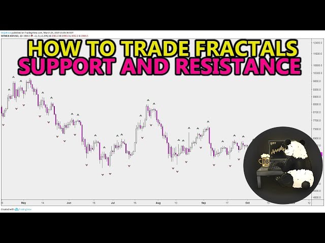 How to Trade Fractals, First Test Trading, Support and Resistance, and More. Crypto, Forex, Stocks