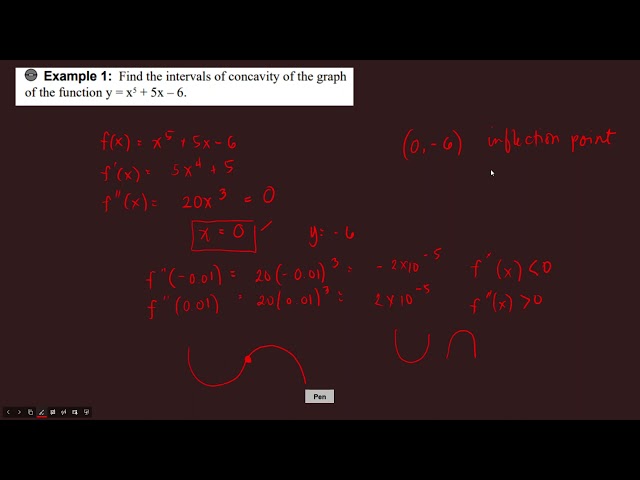 CONCAVITY AND INFLECTION POINT