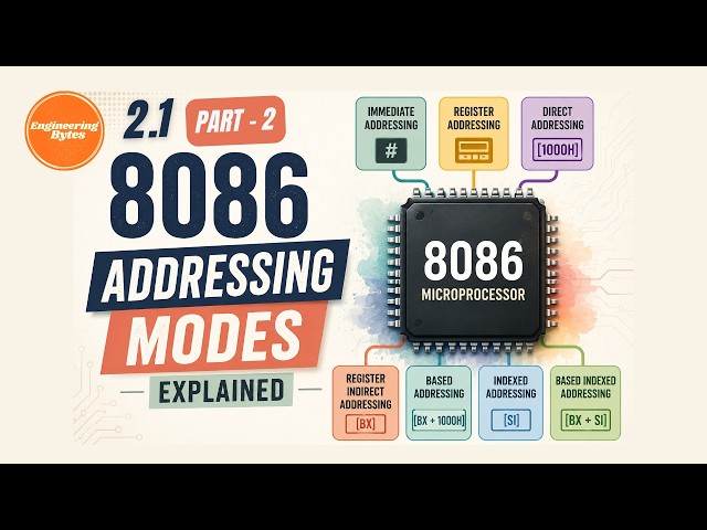 2.1.2 8086 Addressing Modes Part 2 | Direct, Register Indirect Addressing Modes | EngineeringBytes