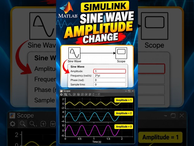 MATLAB Simulink: Change Sine Wave Amplitude & View Output in Scope 📈 | #shorts