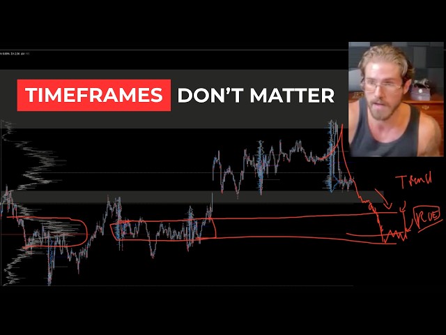 Give Me 18 Minutes and I'll Fix Your Top Down Analysis (Order Flow)