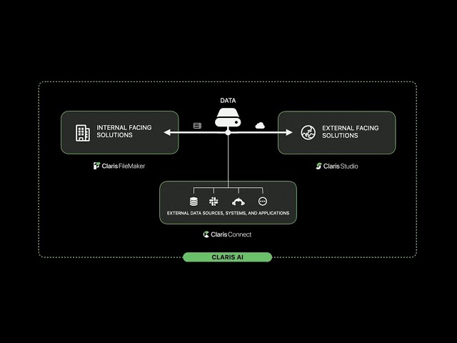 [Claris Keynote] From Spreadsheets to Smart Apps—See What’s Possible with the Claris