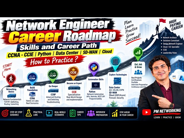 Network Engineer Career Roadmap 2026 | Skills & Career Path | Fresher to Technical Expert #ccna