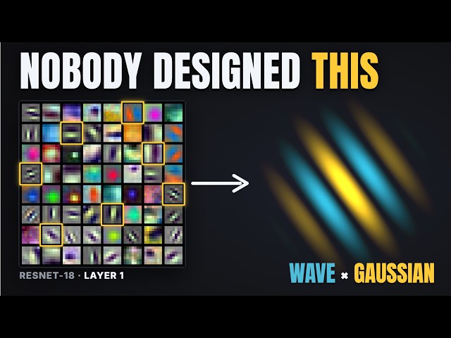 The Filter Nobody Designed: Gabor Filters Explained