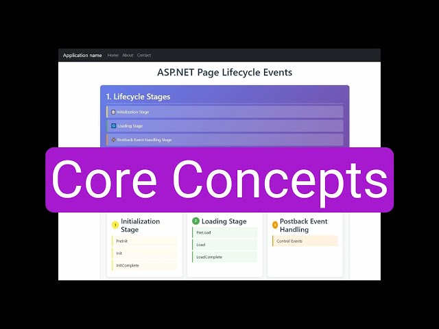 ASP.NET - Web Forms. Tutorial Core Concepts