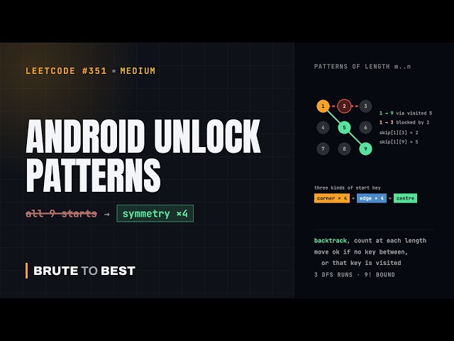 LeetCode #351: Android Unlock Patterns, Backtracking With a Skip Table